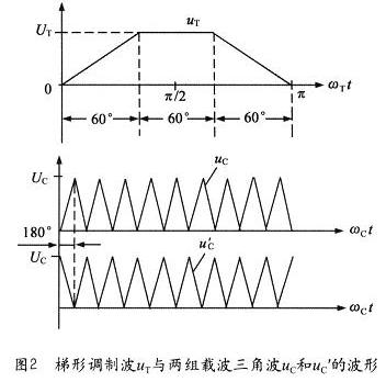 新型直流电流源TPWM级联式多电平逆变器,两组相位相差180 o的载波三角波的波形,第3张