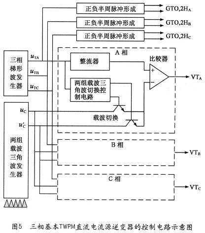 新型直流电流源TPWM级联式多电平逆变器,第6张