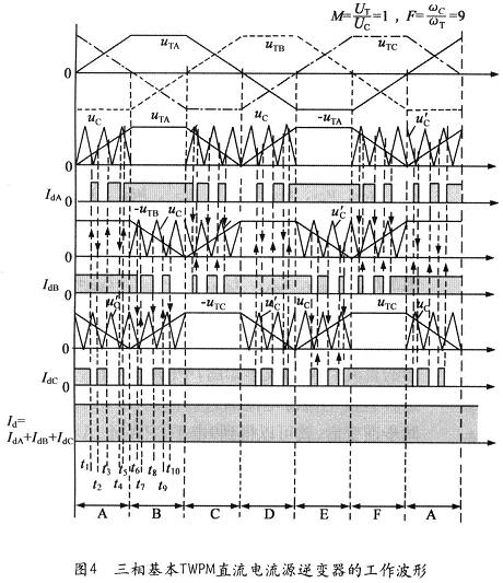新型直流电流源TPWM级联式多电平逆变器,第5张