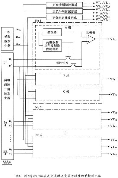 新型直流电流源TPWM级联式多电平逆变器,第9张