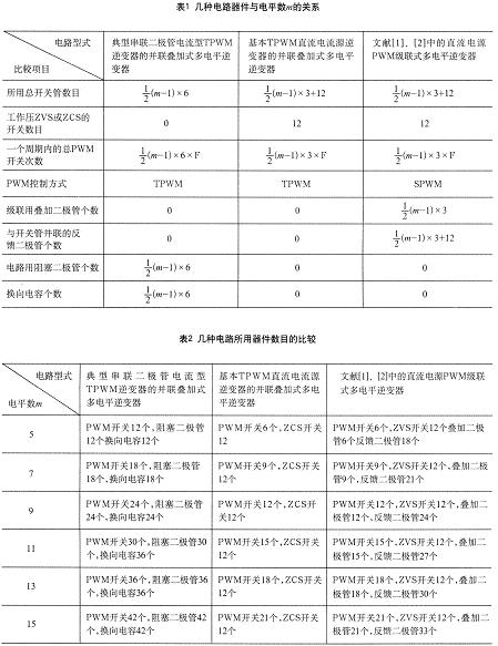 新型直流电流源TPWM级联式多电平逆变器,第10张