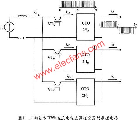 新型直流电流源TPWM级联式多电平逆变器,第2张