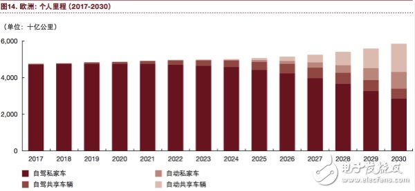 汽车行业将充分实现eascy,汽车行业将充分实现eascy,第16张