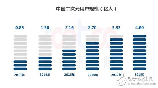 速途研究院：2018年中国动漫行业研究报告,速途研究院：2018年中国动漫行业研究报告,第2张