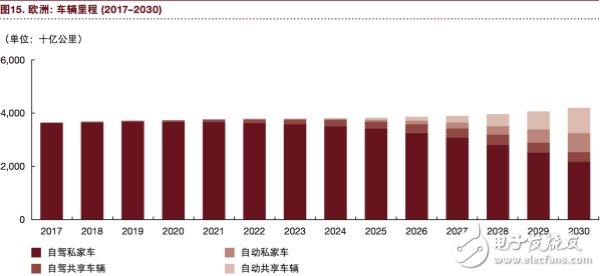 汽车行业将充分实现eascy,汽车行业将充分实现eascy,第17张