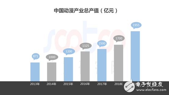 速途研究院：2018年中国动漫行业研究报告,速途研究院：2018年中国动漫行业研究报告,第3张