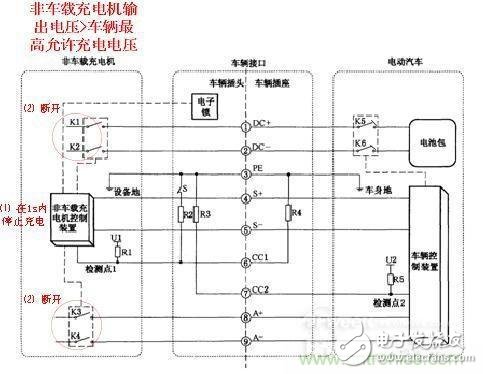 直流充电桩充电异常分析：给充电桩系统“把脉”,直流充电桩充电异常分析：给充电桩系统“把脉”,第5张