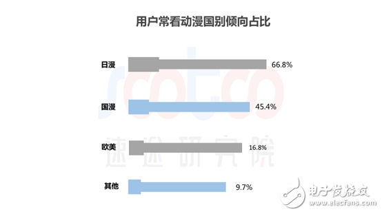 速途研究院：2018年中国动漫行业研究报告,速途研究院：2018年中国动漫行业研究报告,第4张