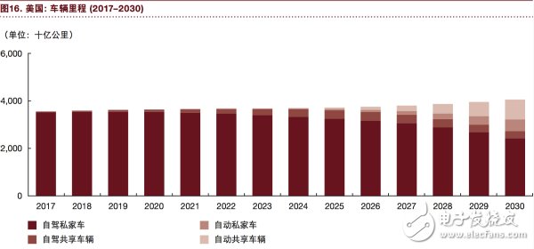 汽车行业将充分实现eascy,汽车行业将充分实现eascy,第18张