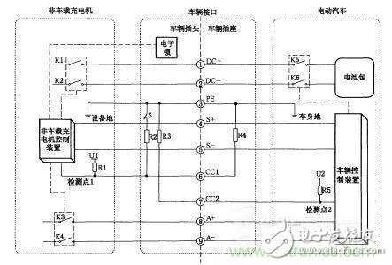 直流充电桩充电异常分析：给充电桩系统“把脉”,直流充电桩充电异常分析：给充电桩系统“把脉”,第2张