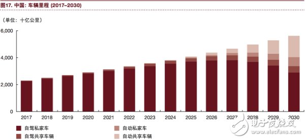 汽车行业将充分实现eascy,汽车行业将充分实现eascy,第19张