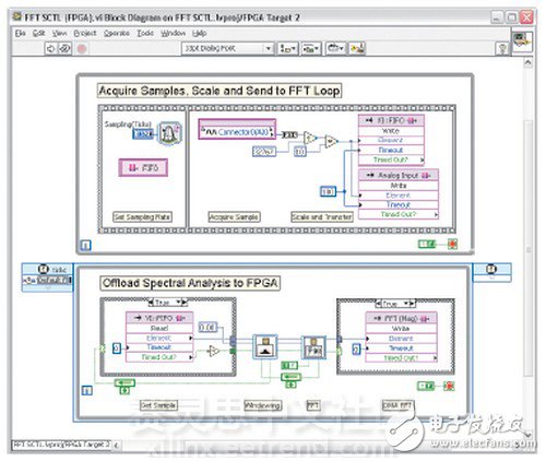 LabVIEW的最新版本8.6支持从多核处理器到高性能FPGA直至无线设备,图2：LabVIEW 8.6为FPGA编程提供了强大的算法工程平台，包含了交互式用户界面、大型分析库以及到实时硬件原型上的快速移植。,第3张