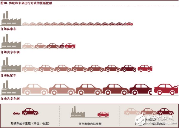 汽车行业将充分实现eascy,汽车行业将充分实现eascy,第20张