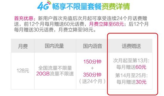 内幕曝光：联通电信移动百元不限量套餐并非真“无限”,内幕曝光：联通电信移动百元不限量套餐并非真“无限”,第7张