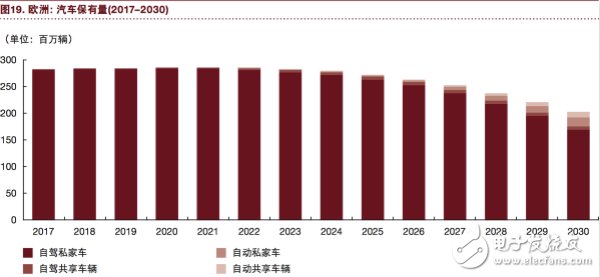 汽车行业将充分实现eascy,汽车行业将充分实现eascy,第21张