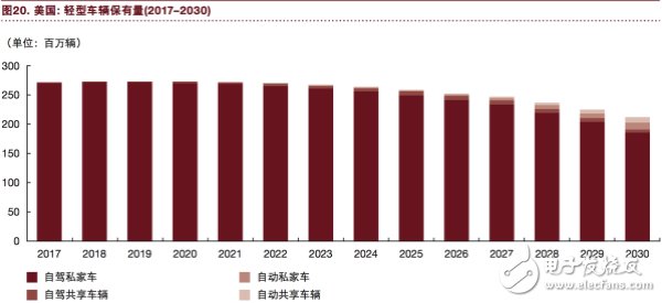 汽车行业将充分实现eascy,汽车行业将充分实现eascy,第22张