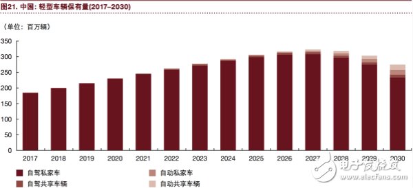 汽车行业将充分实现eascy,汽车行业将充分实现eascy,第23张