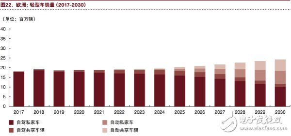 汽车行业将充分实现eascy,汽车行业将充分实现eascy,第24张