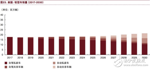 汽车行业将充分实现eascy,汽车行业将充分实现eascy,第25张