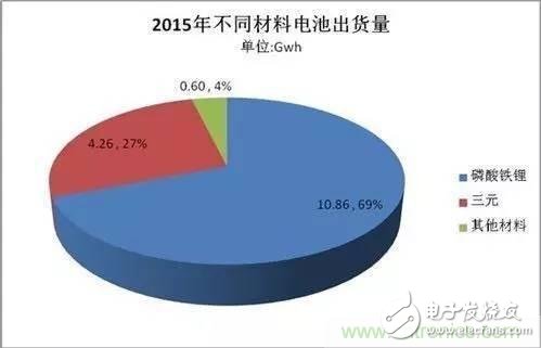 谈谈影响电动汽车安全性的因素，除了电池还有什么？,谈谈影响电动汽车安全性的因素，除了电池还有什么？,第3张