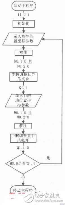 机械手运动控制系统设计,机械手运动控制系统设计,第7张