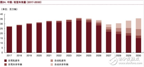 汽车行业将充分实现eascy,汽车行业将充分实现eascy,第26张