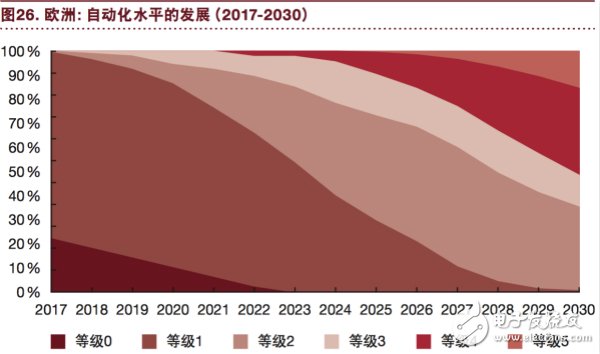 汽车行业将充分实现eascy,汽车行业将充分实现eascy,第27张