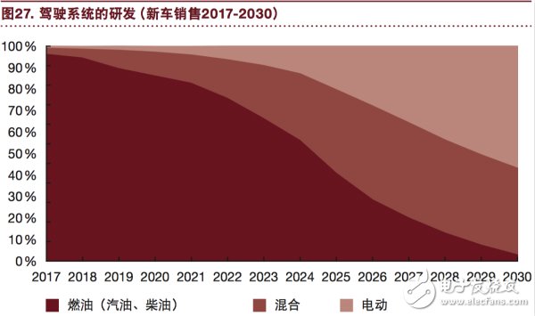 汽车行业将充分实现eascy,汽车行业将充分实现eascy,第28张