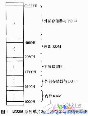 段式管理的数据存储器技术分析,段式管理的数据存储器技术分析,第2张