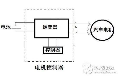 关于电动机控制器的模块和工作原理知识详解,关于电动机控制器的模块和工作原理知识详解,第2张