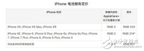苹果官网电池更换费用恢复原价,苹果官网电池更换费用恢复原价,第2张
