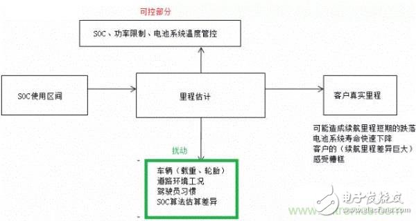 助续航一臂之力：解析电池管理BMS与SOC精度,助续航一臂之力：解析电池管理BMS与SOC精度,第4张