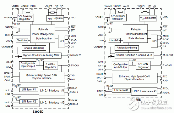 KIT33905D5EKEVBE主要特性,建立框图,电路图,和PCB元件,KIT33905D5EKEVBE主要特性,建立框图,电路图,和PCB元件,第2张