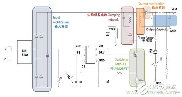 高频准谐振反激式参考设计实现超高功率密度紧凑适配器,高频准谐振反激式参考设计实现超高功率密度紧凑适配器,第4张