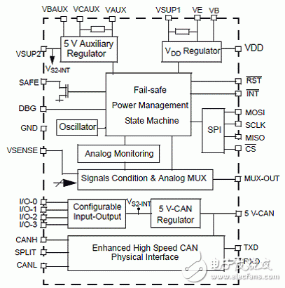 KIT33905D5EKEVBE主要特性,建立框图,电路图,和PCB元件,KIT33905D5EKEVBE主要特性,建立框图,电路图,和PCB元件,第3张