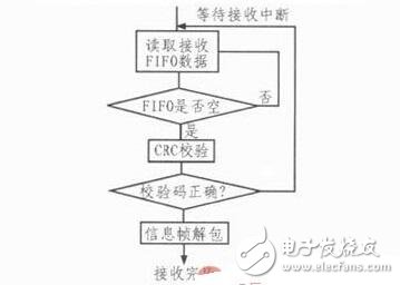 针对飞控模拟装置的HDLC协议控制器的设计,针对飞控模拟装置的HDLC协议控制器的设计,第6张