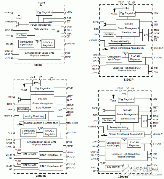 KIT33905D5EKEVBE主要特性,建立框图,电路图,和PCB元件,KIT33905D5EKEVBE主要特性,建立框图,电路图,和PCB元件,第4张