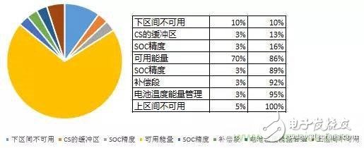 助续航一臂之力：解析电池管理BMS与SOC精度,助续航一臂之力：解析电池管理BMS与SOC精度,第2张