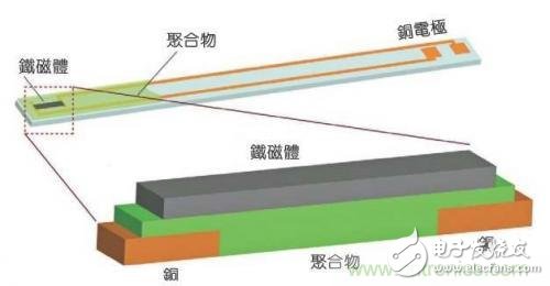 逆自旋霍尔效应，微波能量可转化为电能？,逆自旋霍尔效应，微波能量可转化为电能？,第2张