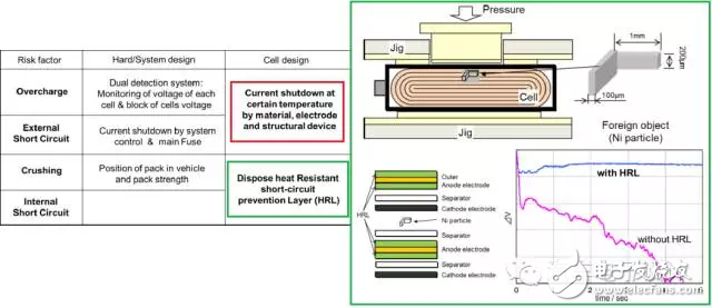 简谈锂电池系统安全的那些事~！,第10张