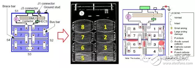 简谈锂电池系统安全的那些事~！,第7张