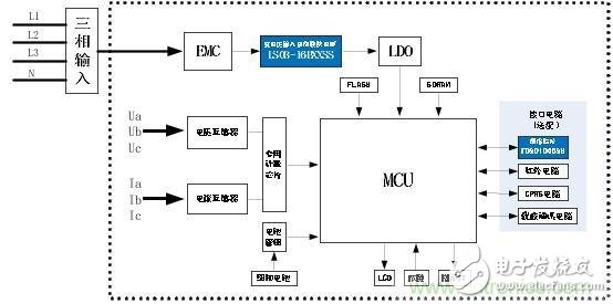 新一代智能型电能计量，三相四线智能电表的电源解决方案,新一代智能型电能计量，三相四线智能电表的电源解决方案,第2张