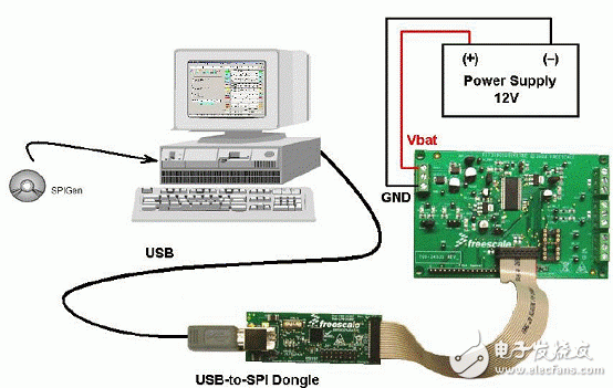 KIT33905D5EKEVBE主要特性,建立框图,电路图,和PCB元件,KIT33905D5EKEVBE主要特性,建立框图,电路图,和PCB元件,第10张