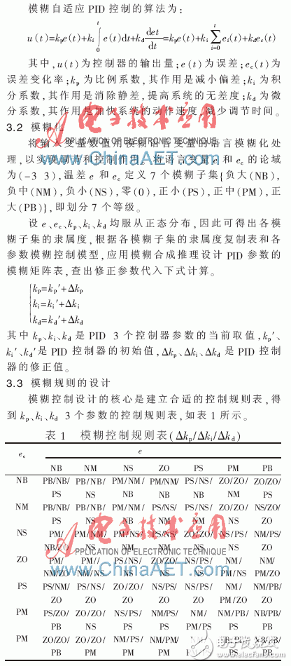 一种基于PLC和中央空调模糊自适应PID结合的监控系统设计浅析,一种基于PLC和中央空调模糊自适应PID结合的监控系统设计浅析,第4张