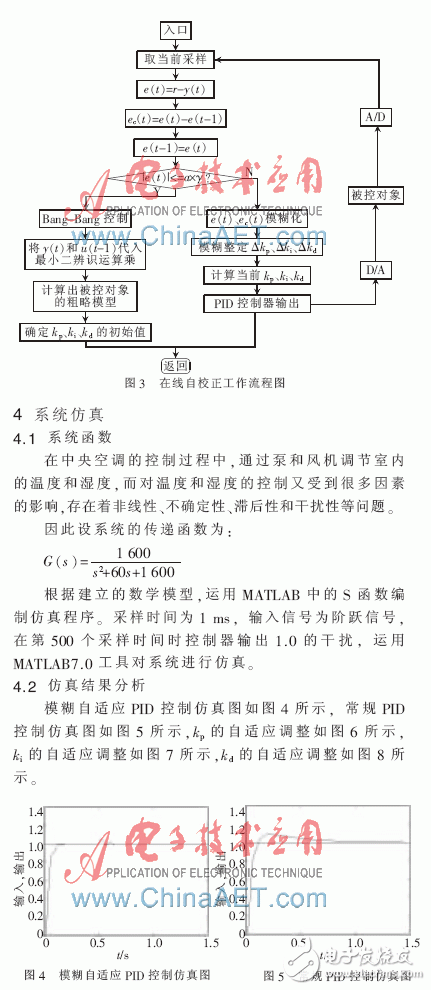 一种基于PLC和中央空调模糊自适应PID结合的监控系统设计浅析,一种基于PLC和中央空调模糊自适应PID结合的监控系统设计浅析,第5张