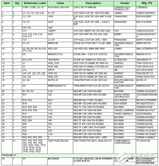 KIT33905D5EKEVBE主要特性,建立框图,电路图,和PCB元件,KIT33905D5EKEVBE主要特性,建立框图,电路图,和PCB元件,第12张