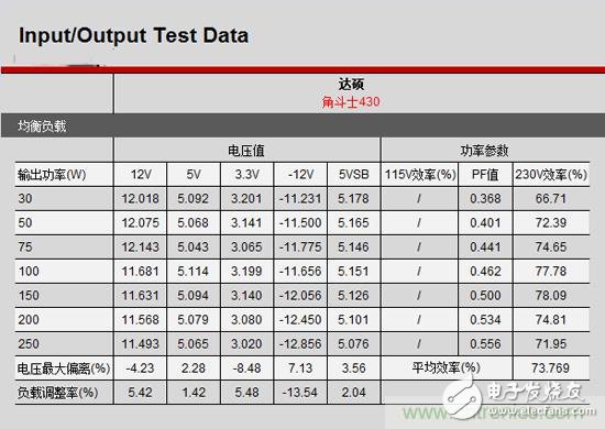 成为主流的主动式PFC电源，为何优于被动式PFC电源？,成为主流的主动式PFC电源，为何优于被动式PFC电源？,第3张