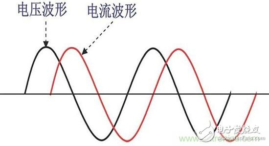 成为主流的主动式PFC电源，为何优于被动式PFC电源？,成为主流的主动式PFC电源，为何优于被动式PFC电源？,第2张