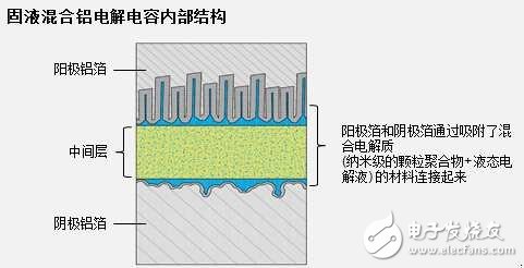 TDK新产品全球首个轴向引线式聚合物混合铝电解电容器的详细介绍,第2张