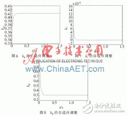 一种基于PLC和中央空调模糊自适应PID结合的监控系统设计浅析,一种基于PLC和中央空调模糊自适应PID结合的监控系统设计浅析,第6张